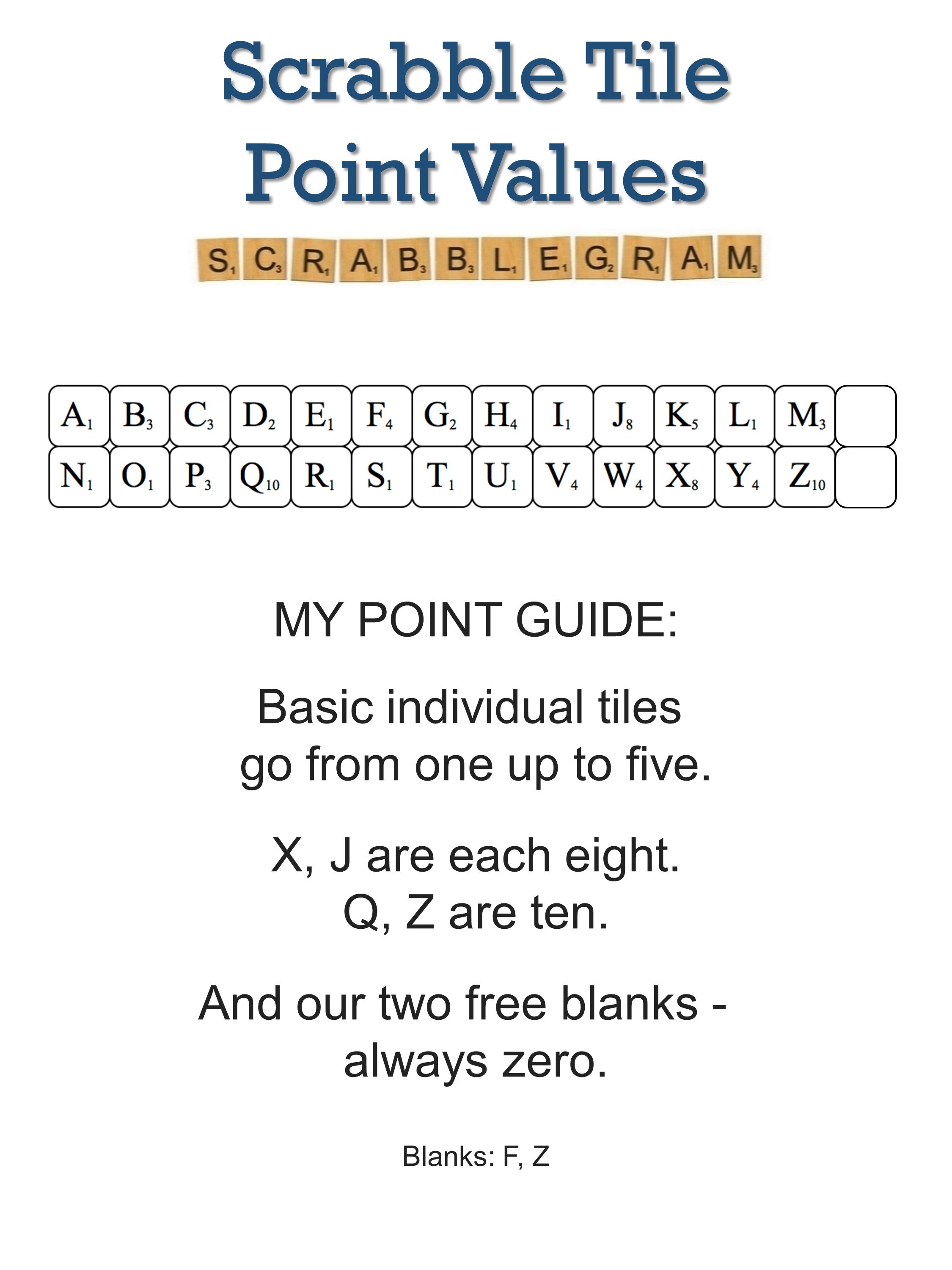 Scrabble Tile Point Values Dave #39 s Scrabblegrams